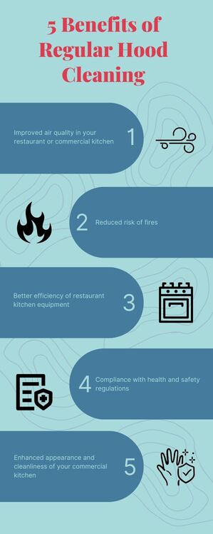Improved air quality in the kitchen Reduced risk of fires Better efficiency of kitchen equipment Compliance with health and safety regulations Enhanced appearance and cleanliness of the kitchen